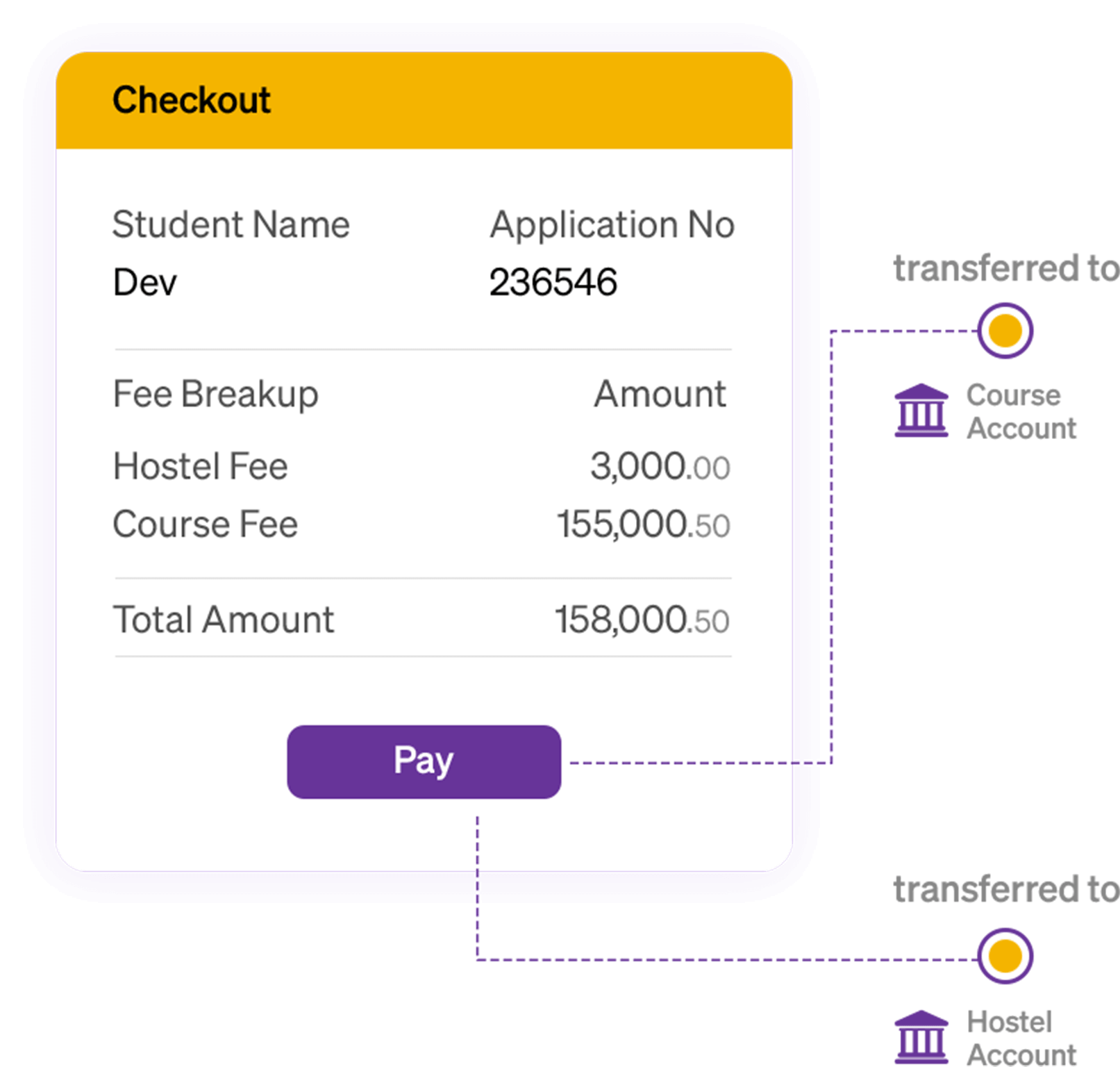 Automated payment routing