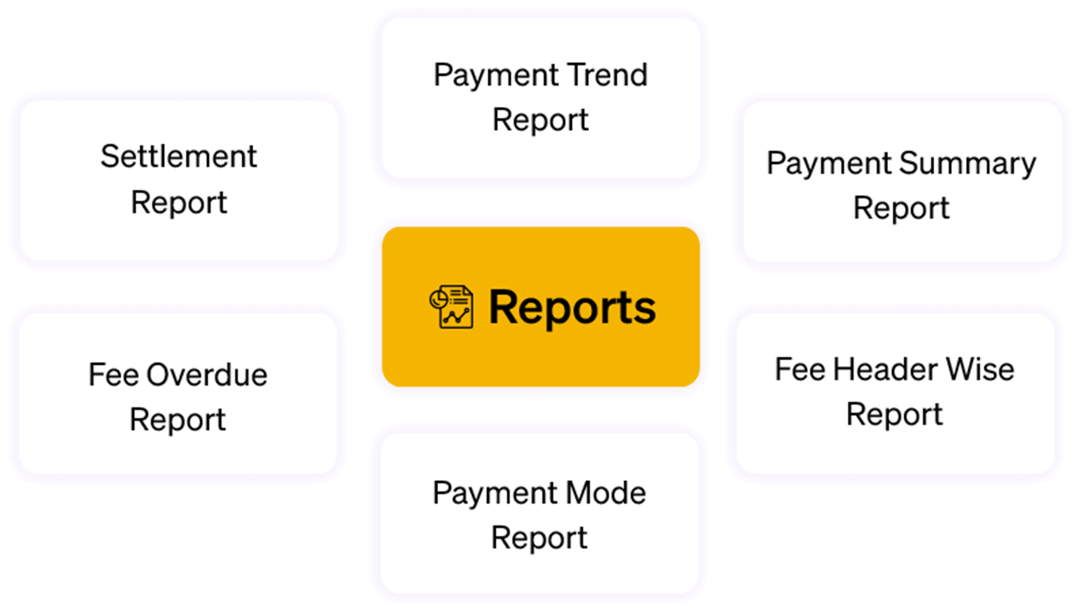 get financial clarity with customizable reports