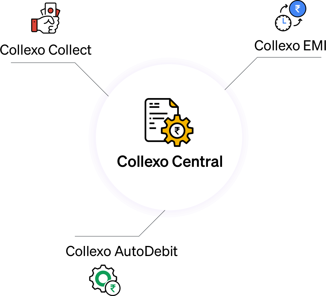 readily integrated with all collexo products