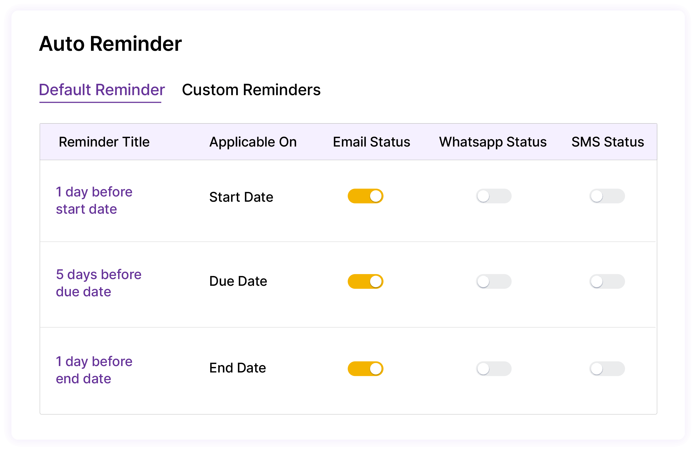 simplify fee reminders with automated communication