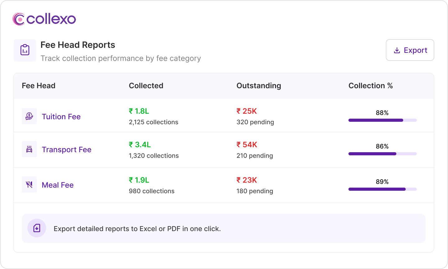 Dashboards
