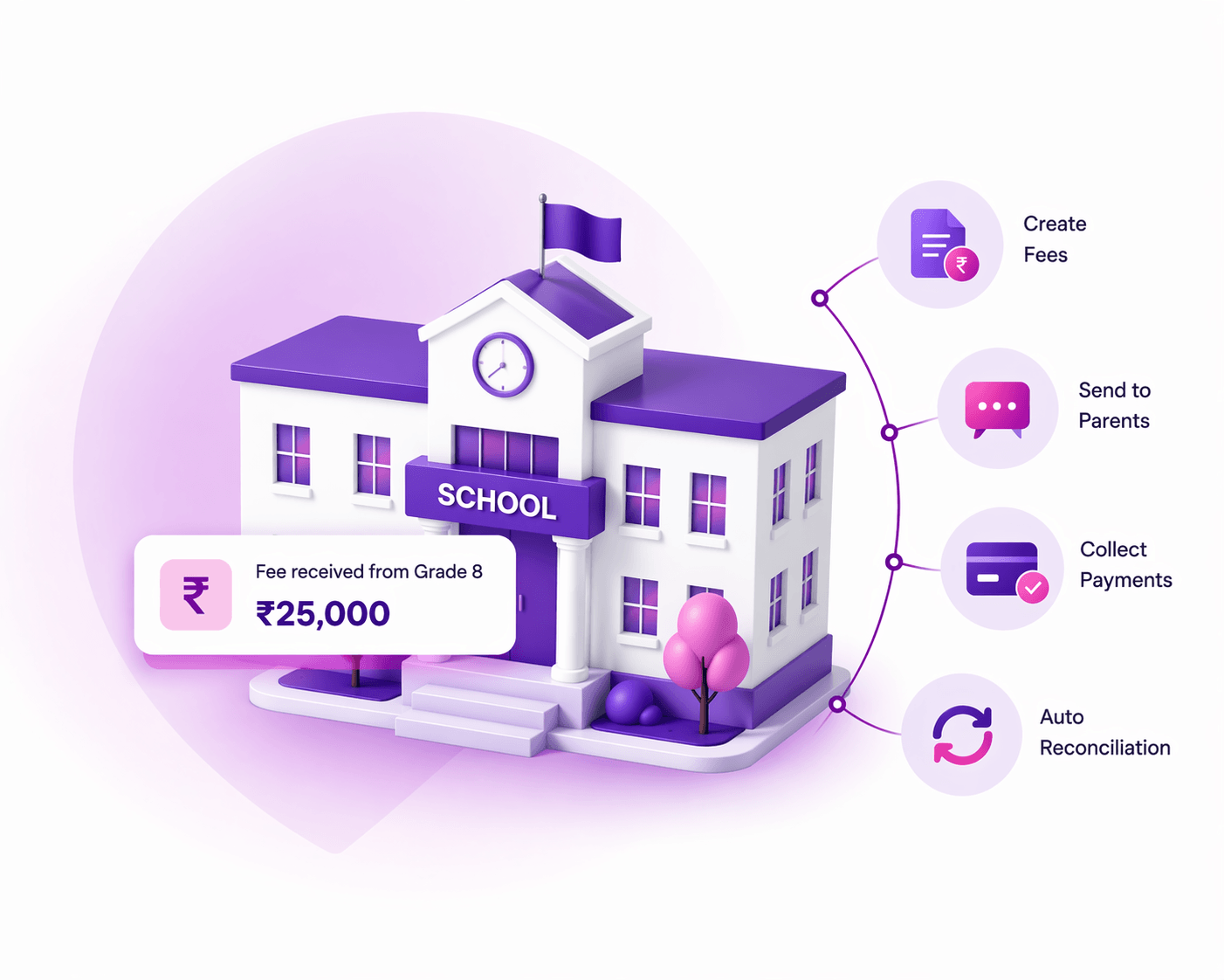 The complete fee management syste