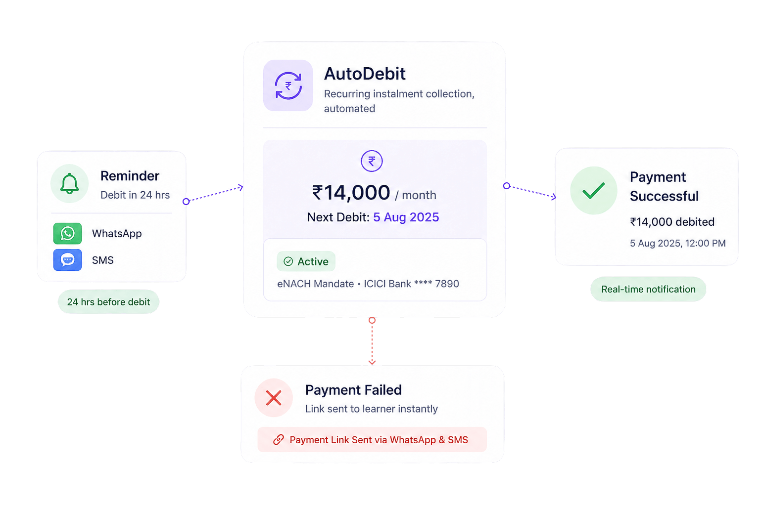 AutoDebit