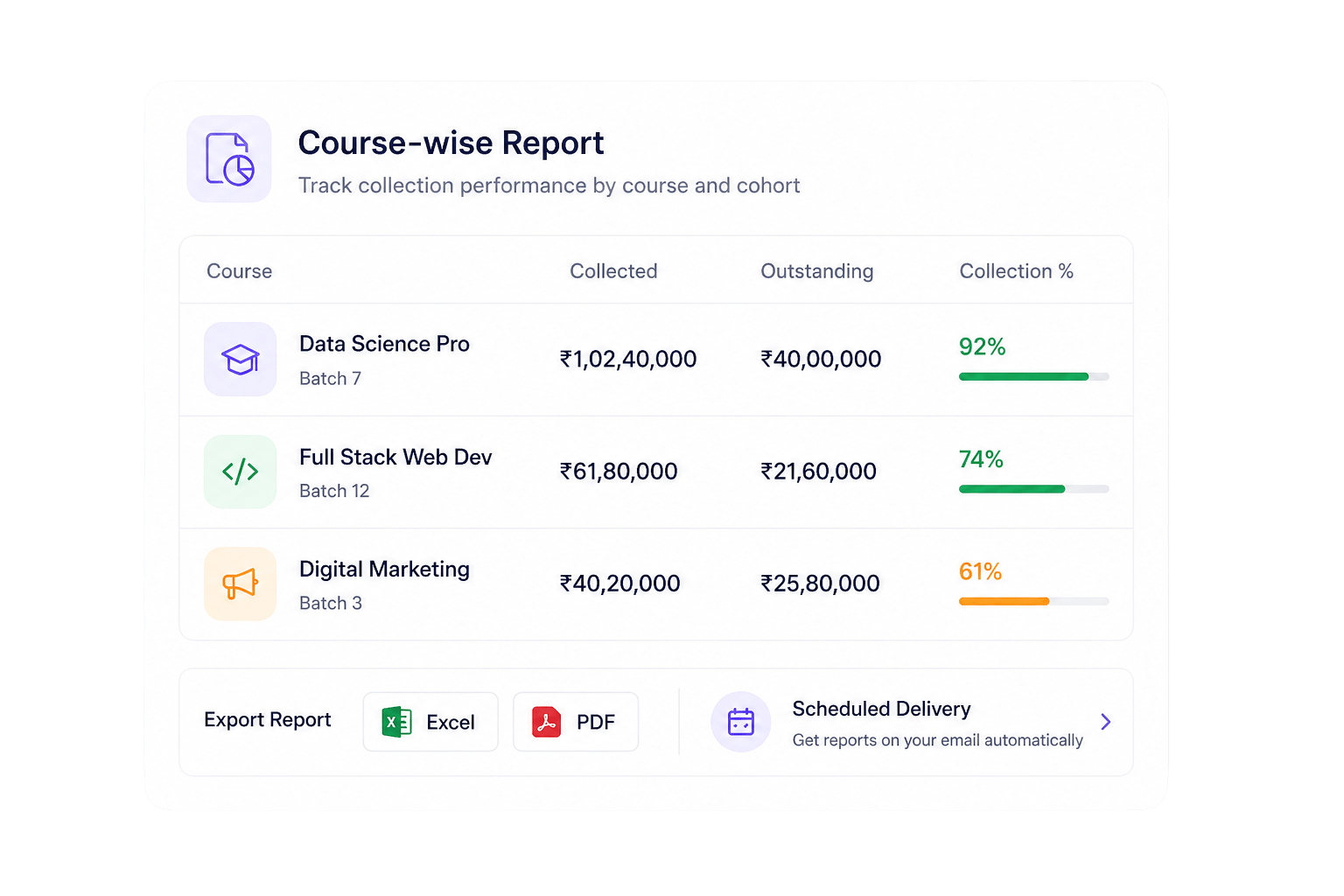 Course-wise Reports and Exports