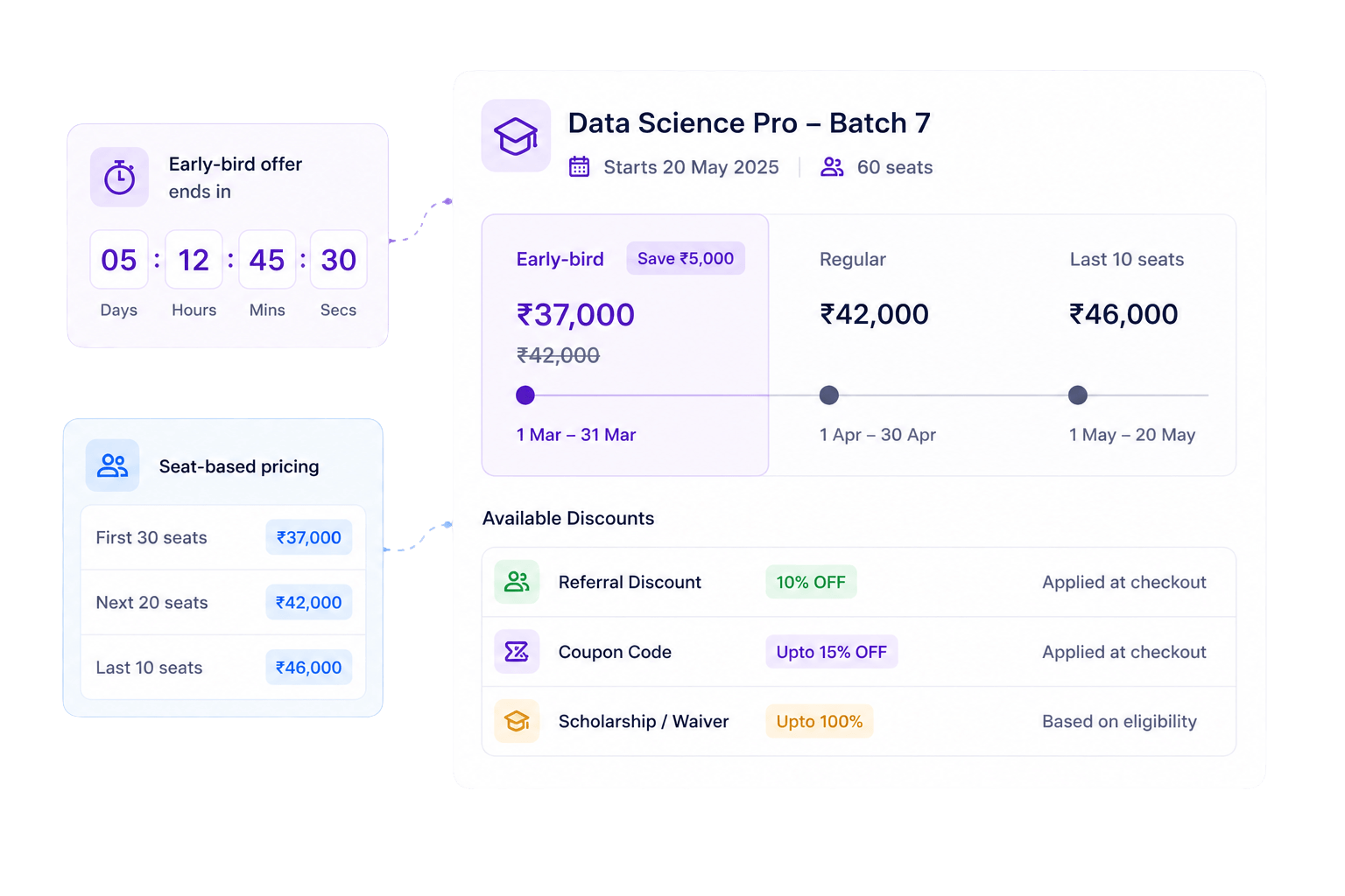 Early-bird-batch-pricing