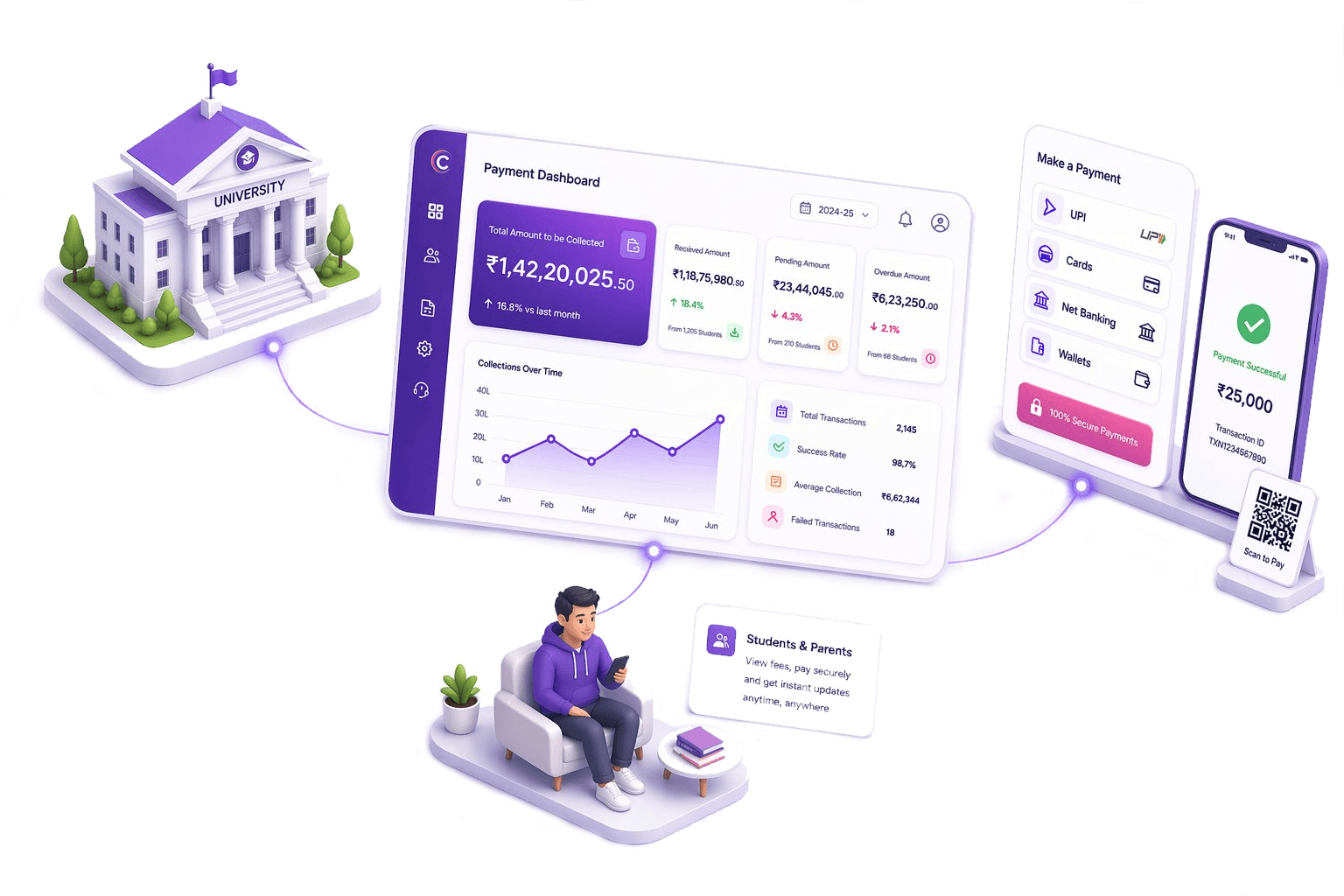 Collexo college fee payment and management dashboard for universities
