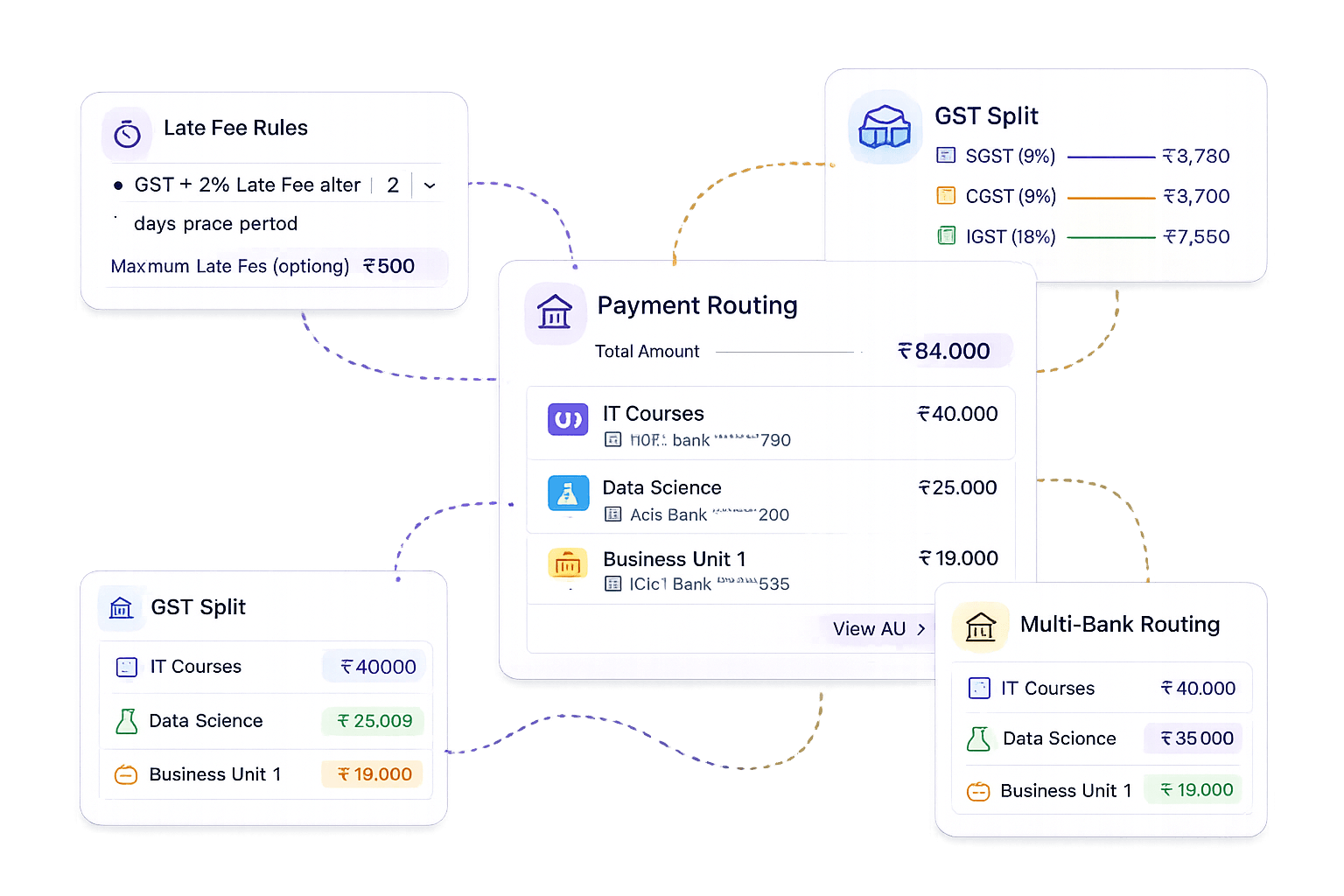 Late-fees-gst-multi-account-routing