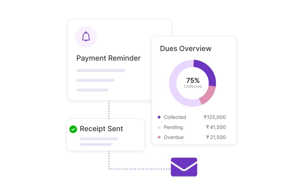 Send reminders, receipts, and portal updates automatically