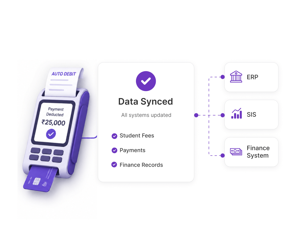 ERP & SIS Integration
