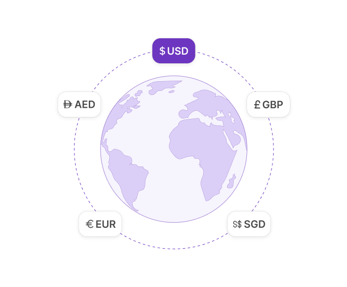 International payments