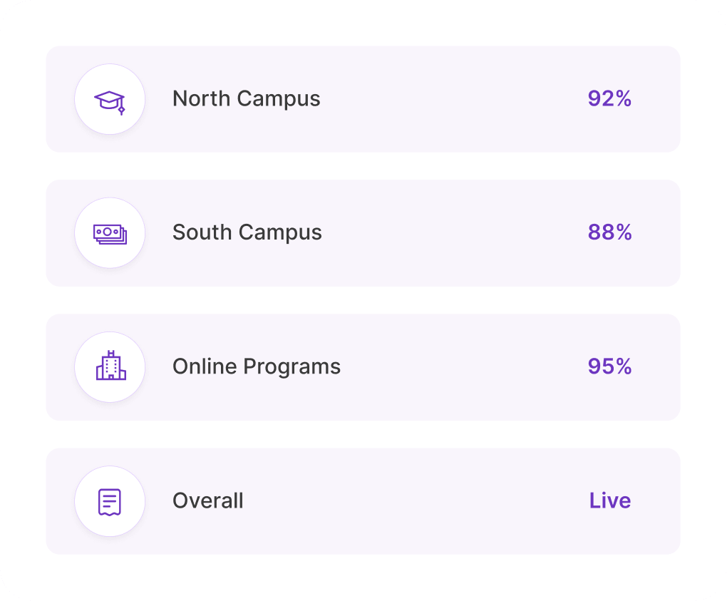 Multi-campus reports