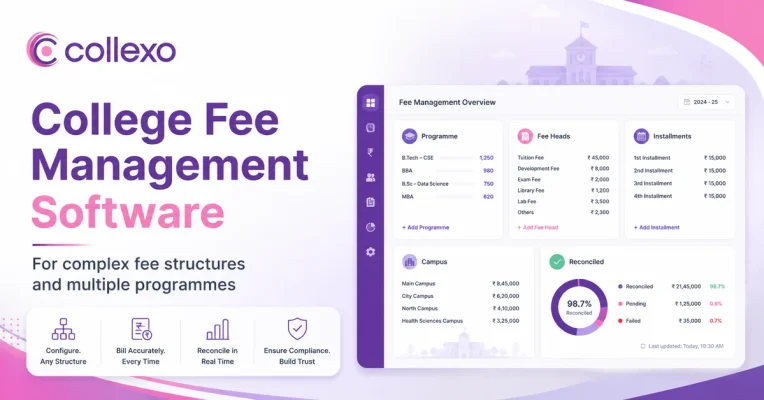 College fee management software dashboard showing programme-wise fee structures, fee heads, instalments, campus billing, and real-time reconciliation.