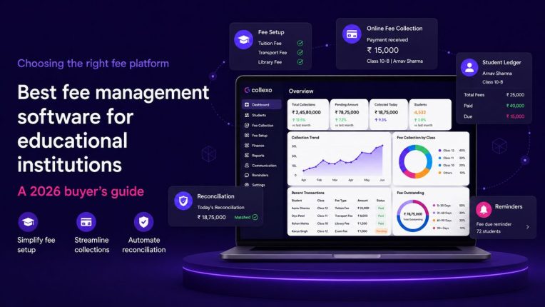 Collexo fee management software dashboard showing fee setup, collections, reconciliation and student ledgers.