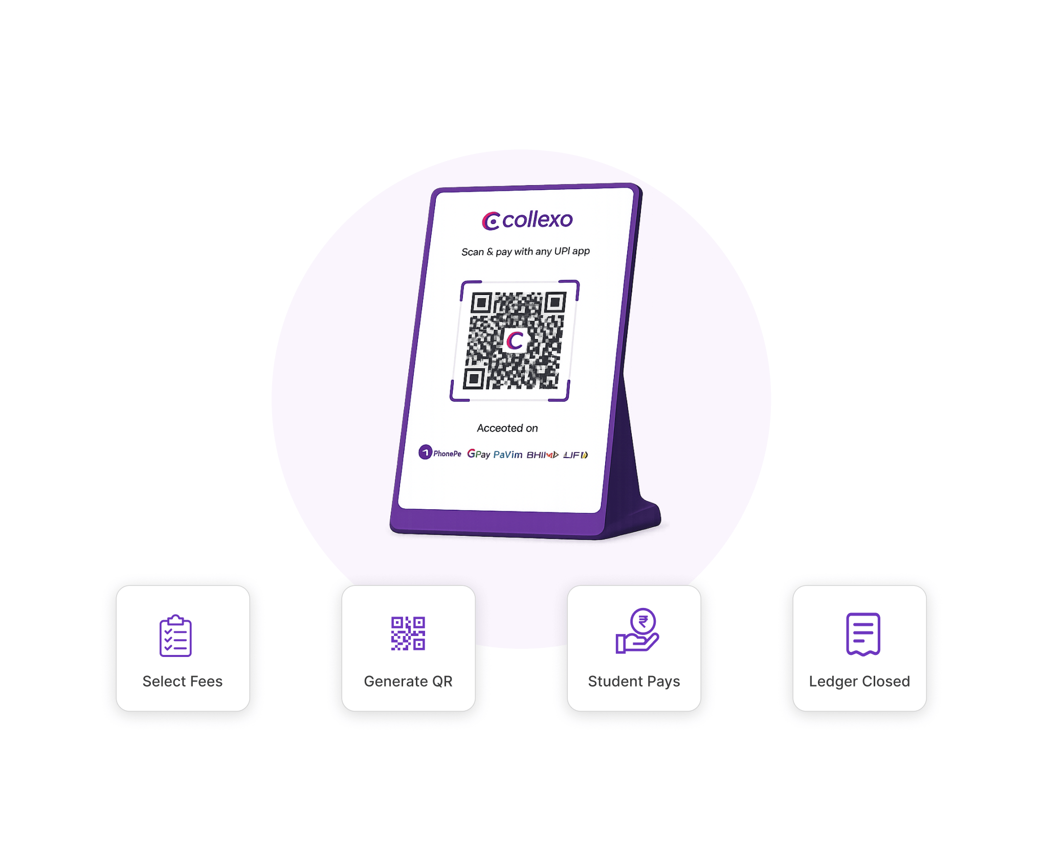 Dynamic QR