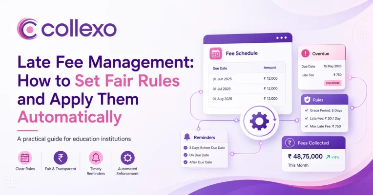 Alt text: Late fee management guide showing fee schedules, overdue fees, reminders and automated penalty rules for education institutions