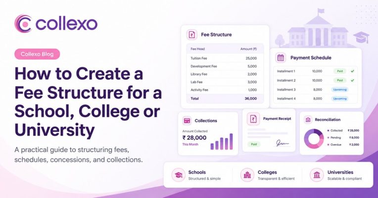 Collexo fee structure management guide for schools, colleges and universities showing fee heads, payment schedules, collections and reconciliation.