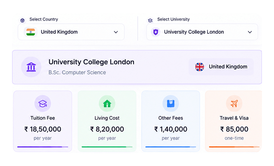 Country-wise fee structures