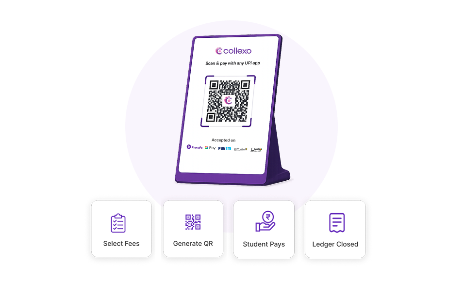 Collexo DQR Terminal payment flow