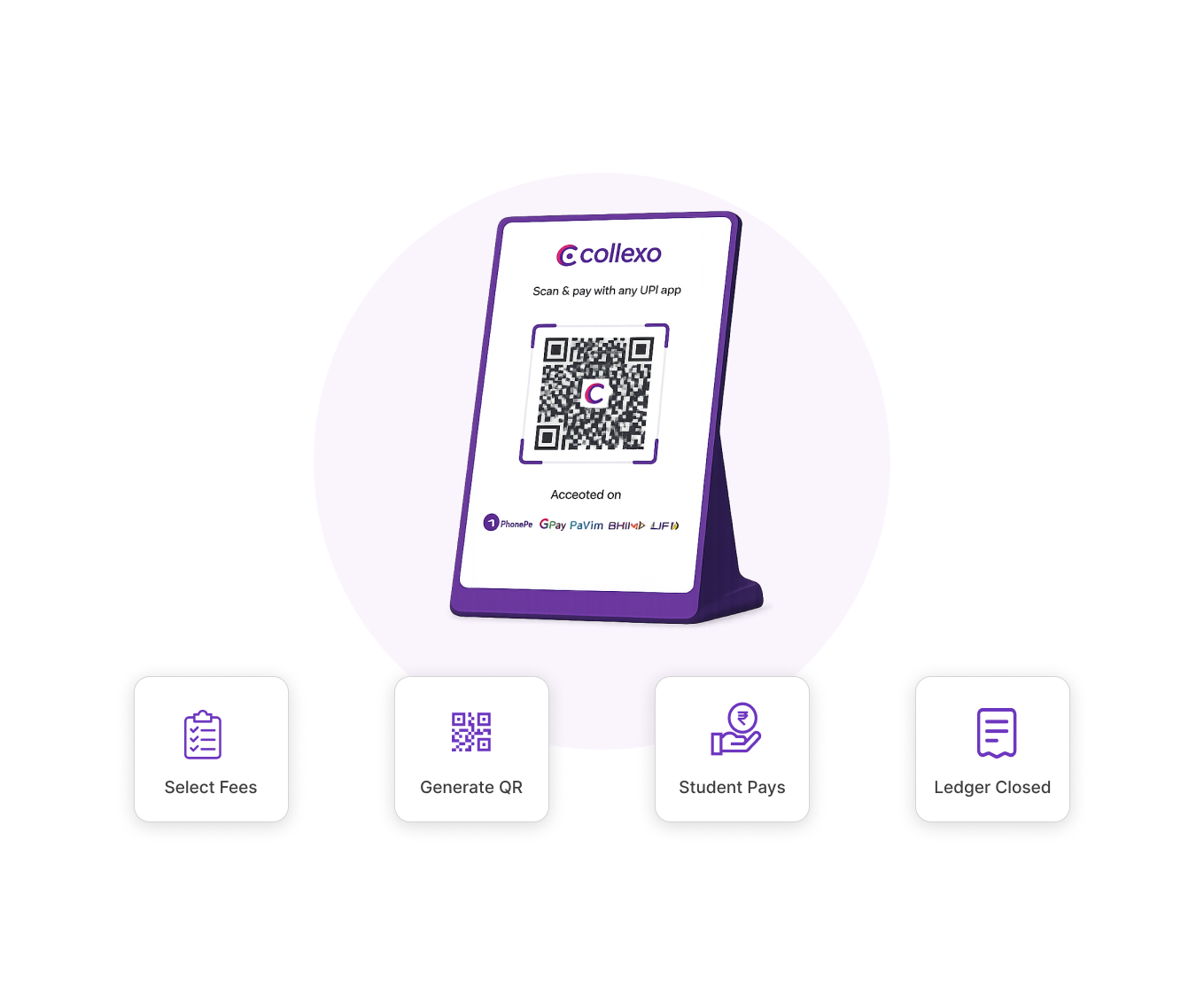 Collexo DQR Terminal payment flow