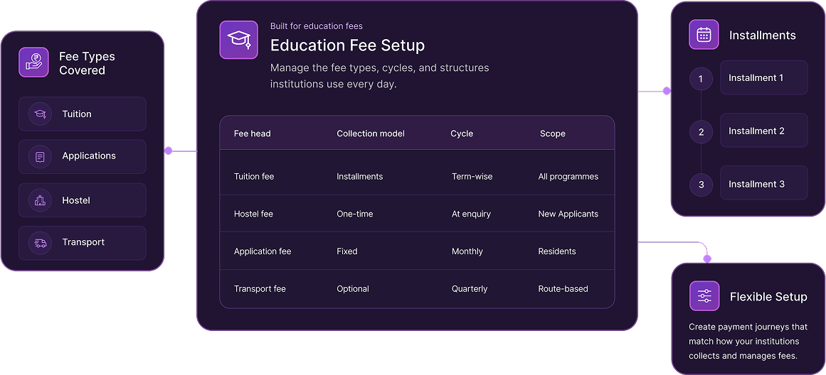 One connected payment layer