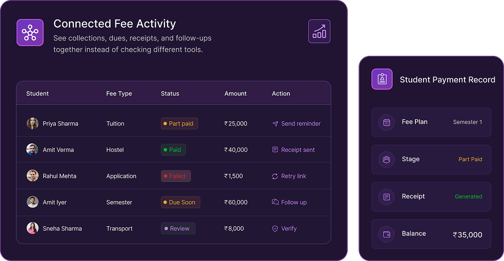 Clear finance visibility