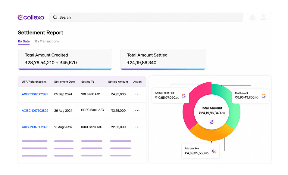 Finance dashboard
