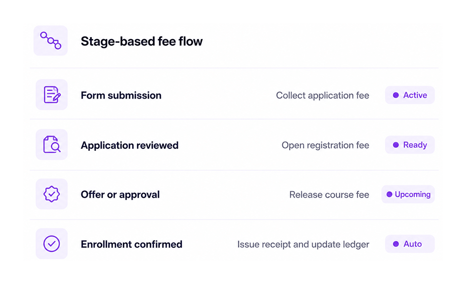 Programme fee setup